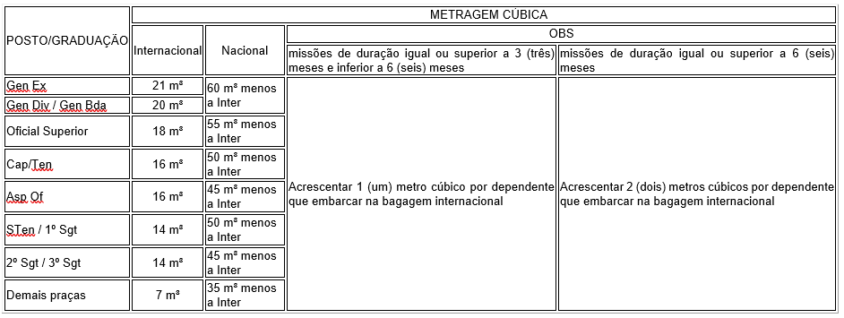 Tabela cubagem